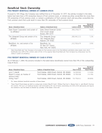 Beneficial Stock Ownership