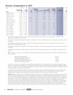 - Director Compensation in 2017