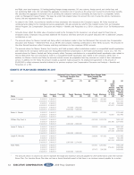 - Grants of Plan-Based Awards in 2017
