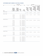 - Outstanding Equity Awards at 2017 Fiscal Year-End