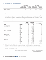 - Option Exercises and Stock Vested in 2017