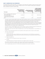 - Equity Compensation Plan Information