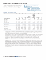 Compensation of Named Executives