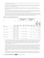 - Grants of Plan-Based Awards in 2018