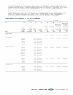 - Outstanding Equity Awards at 2018 Fiscal Year-End