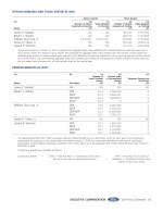 - Option Exercises and Stock Vested in 2018
