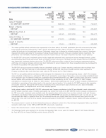 - Nonqualified Deferred Compensation in 2018