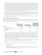 - Equity Compensation Plan Information