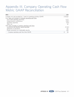 Appendix III. Company Operating Cash Flow Metric GAAP Reconciliation
