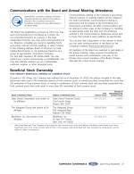 Communications with the Board and Annual Meeting Attendance