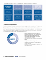 Stakeholder Engagement