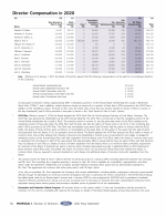 - Director Compensation in 2020