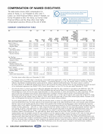 Compensation of Named Executives
