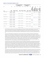 - Grants of Plan-Based Awards in 2020