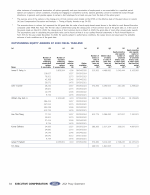 - Outstanding Equity Awards at 2020 Fiscal Year-End