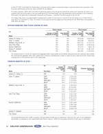 - Option Exercises and Stock Vested in 2020