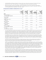 - Nonqualified Deferred Compensation in 2020