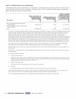 - Equity Compensation Plan Information