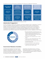 Stakeholder Engagement