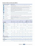 - Director Skills and Diversity Matrix