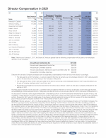 - Director Compensation in 2021