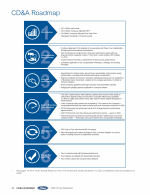 Compensation Discussion and Analysis (CD&A) Roadmap