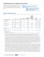 Compensation of Named Executives