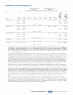 - Grants of Plan-Based Awards in 2021