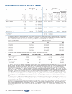 - Outstanding Equity Awards at 2021 Fiscal Year-End
