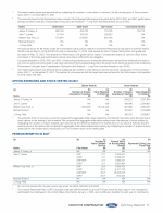 - Option Exercises and Stock Vested in 2021