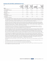 - Nonqualified Deferred Compensation in 2021