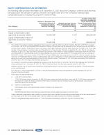 - Equity Compensation Plan Information